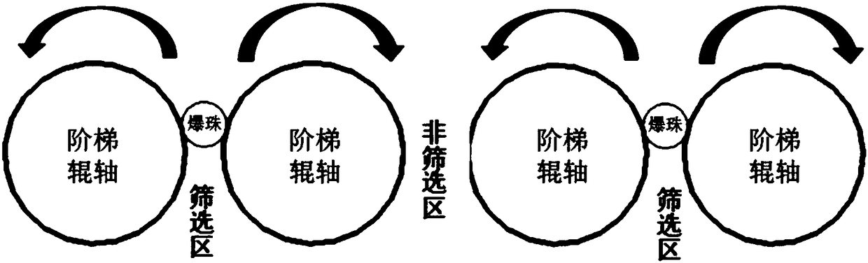 Cigarette blasting bead processing equipment and blasting bead grain size screening device