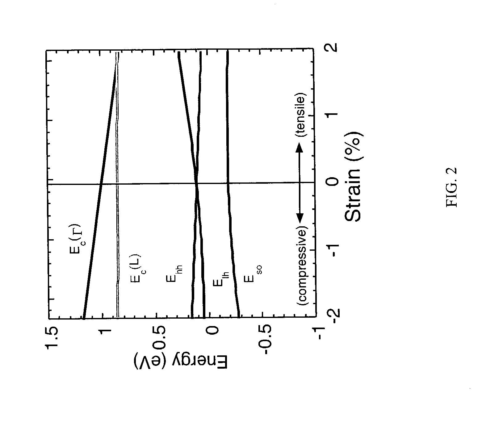 Ge photodetectors