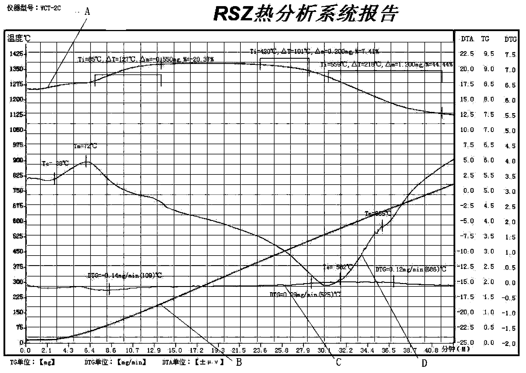 Method for preparing activated carbon from camellia seed waste residues