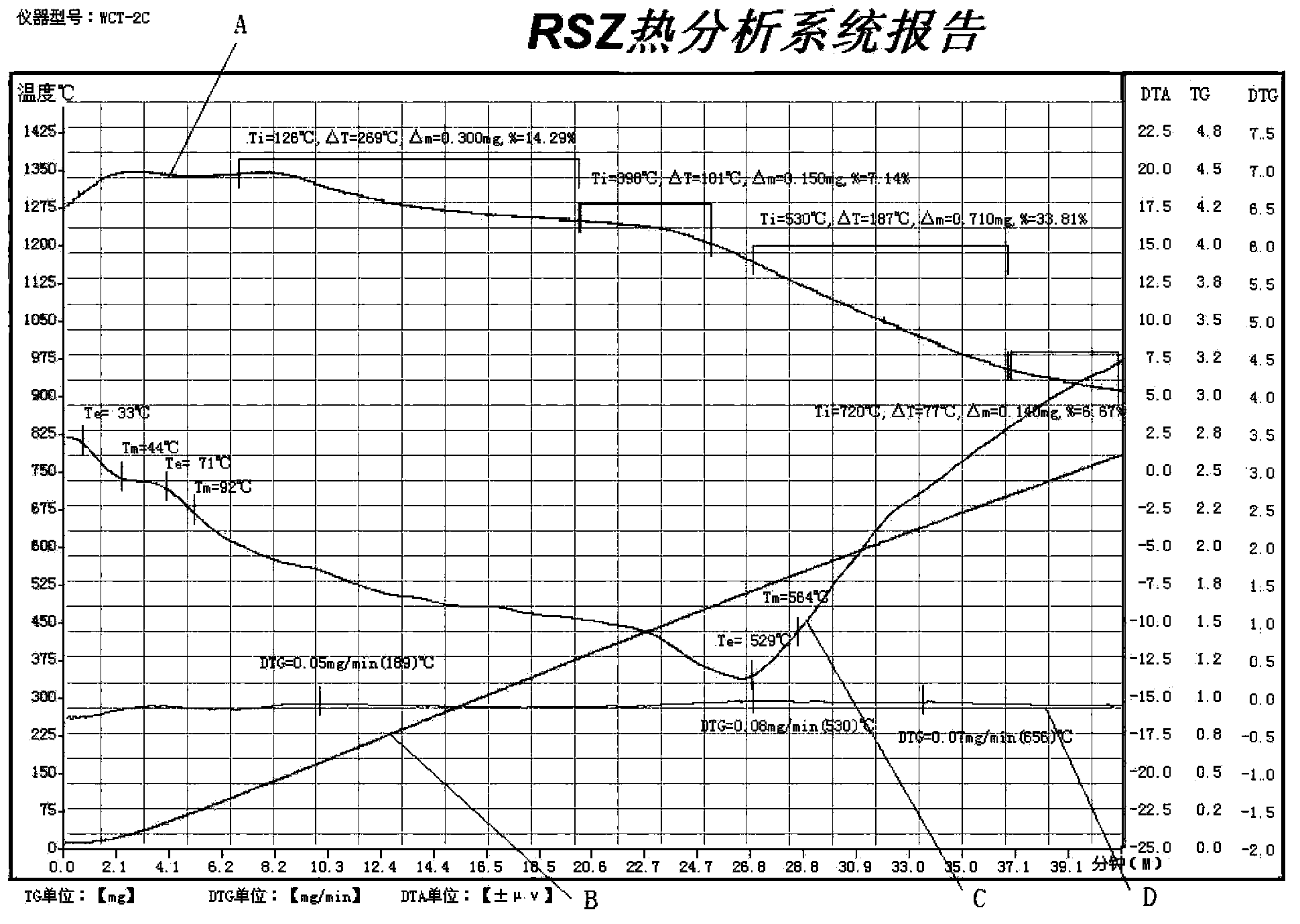 Method for preparing activated carbon from camellia seed waste residues