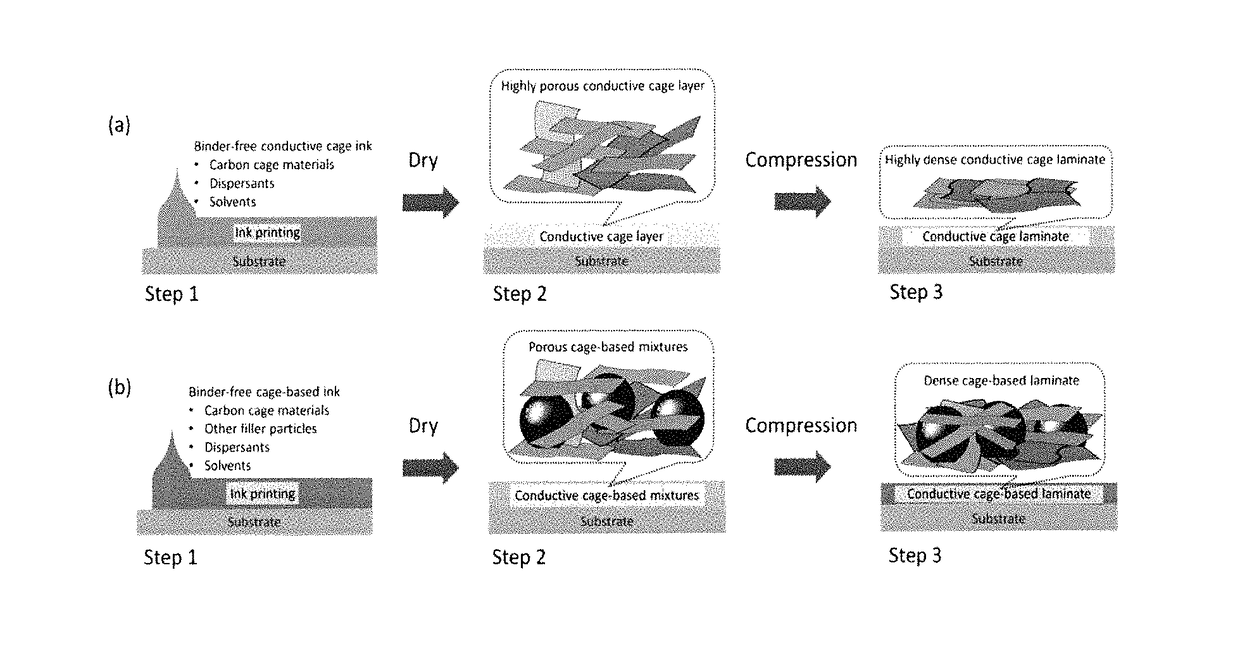 Method of making highly flexible and conductive printed graphene-based laminate for wireless wearable communications