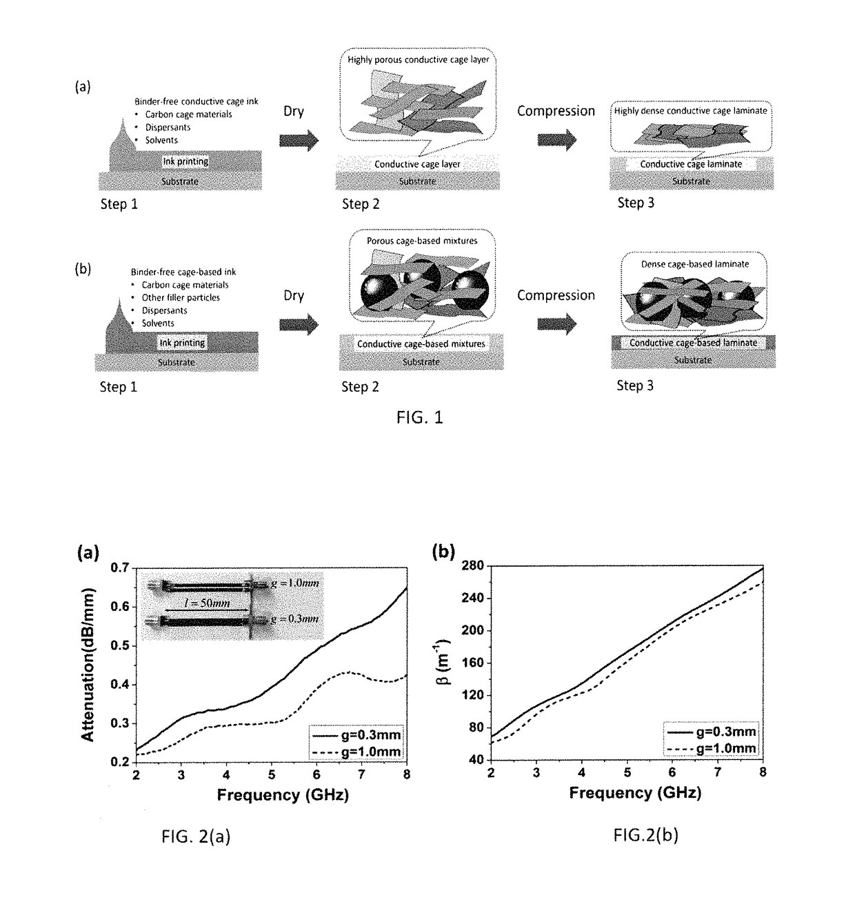 Method of making highly flexible and conductive printed graphene-based laminate for wireless wearable communications