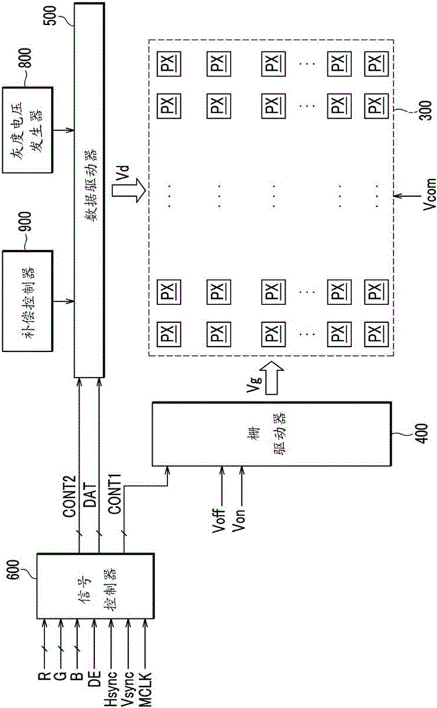 Liquid Crystal Display