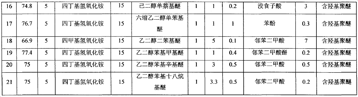 Low-etching photoresist cleaning agent and cleaning method thereof