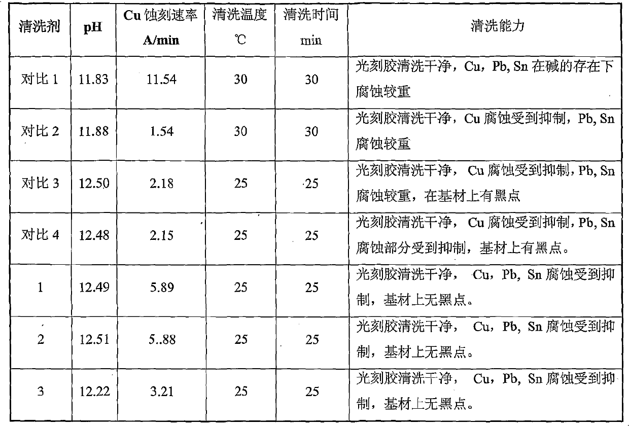 Low-etching photoresist cleaning agent and cleaning method thereof