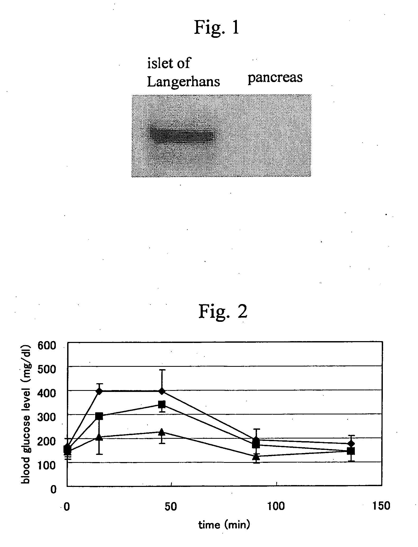 Novel blood sugar controller and method of screening the same