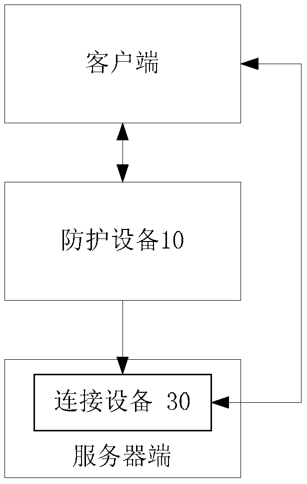 Processing method, apparatus, and system for TCP connection