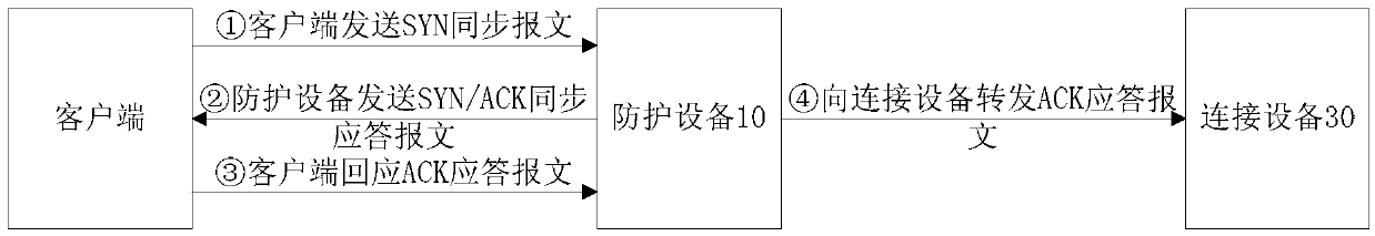 Processing method, apparatus, and system for TCP connection