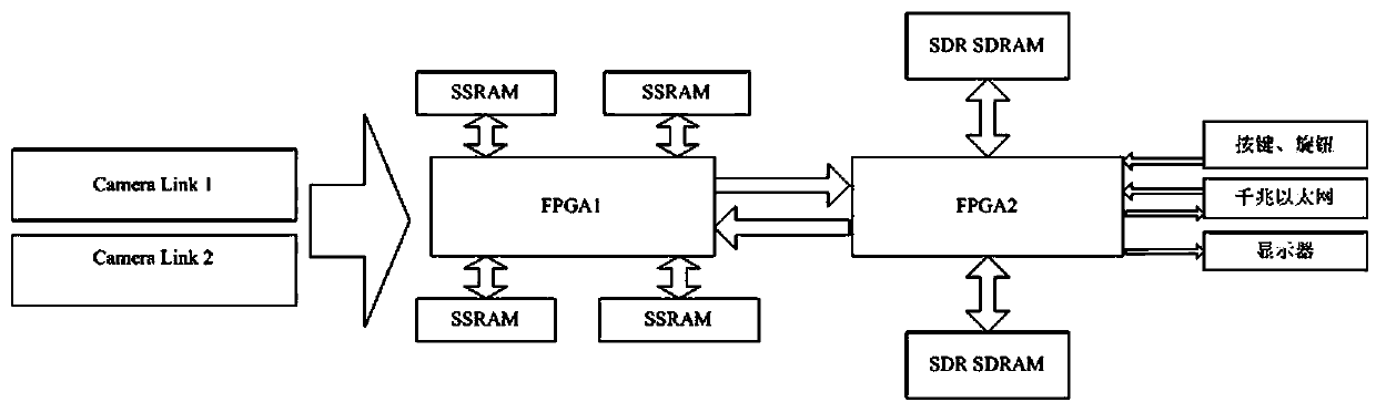 Embedding-based high-resolution image expanding platform system