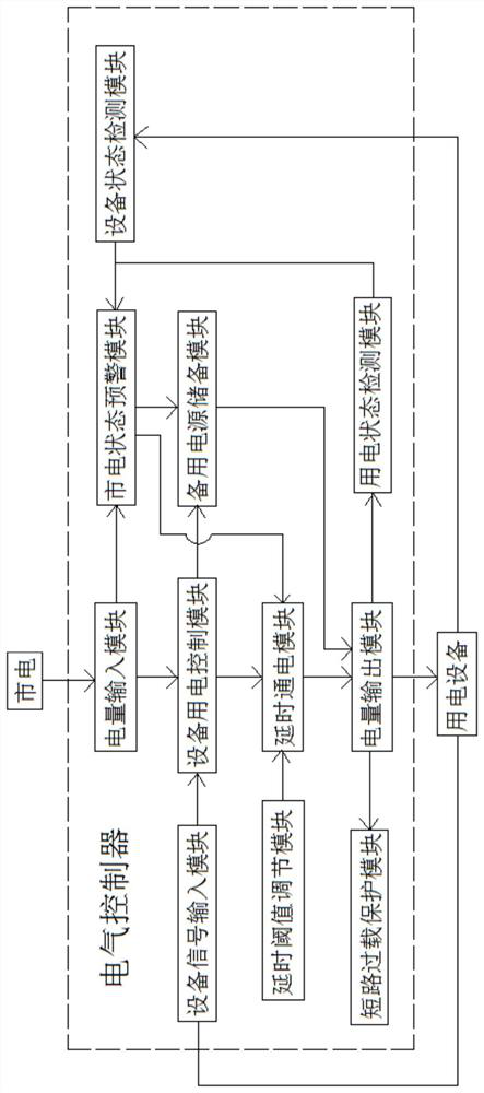 Intelligent electrical controller