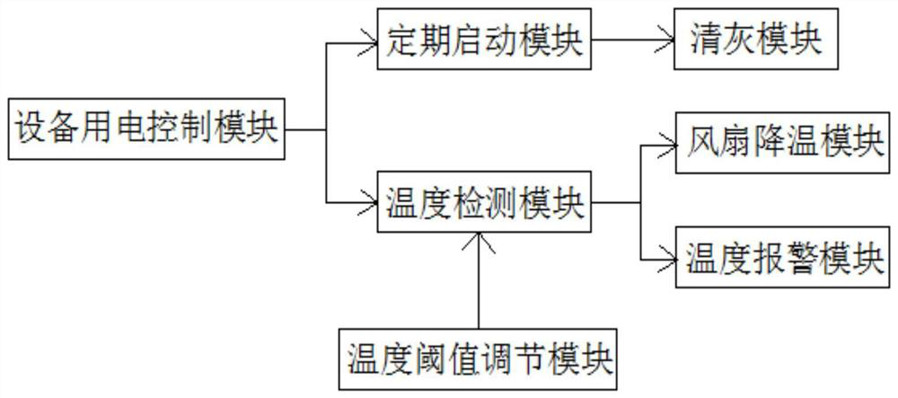 Intelligent electrical controller