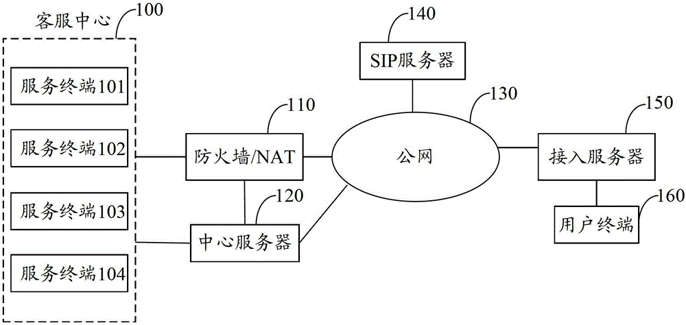 A network traversal method, device and system