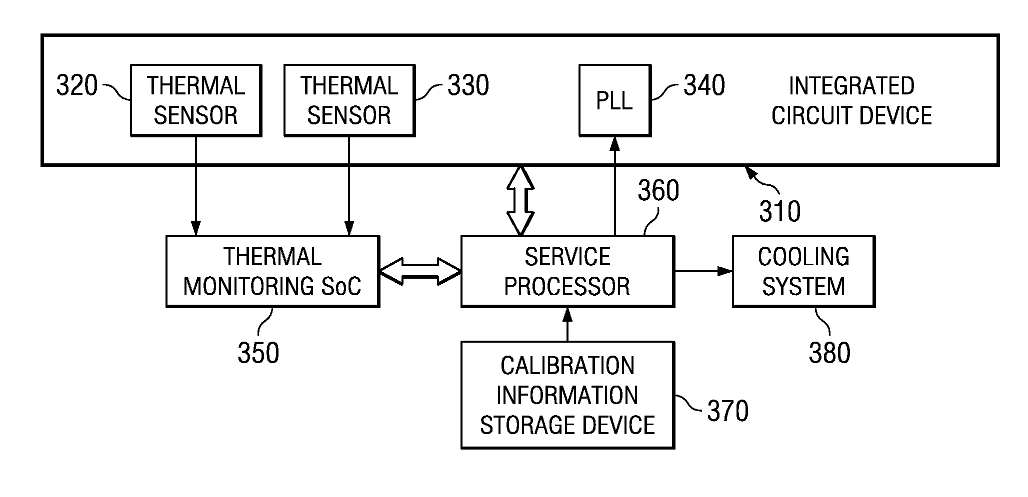 Adjusting voltage for a phase locked loop based on temperature