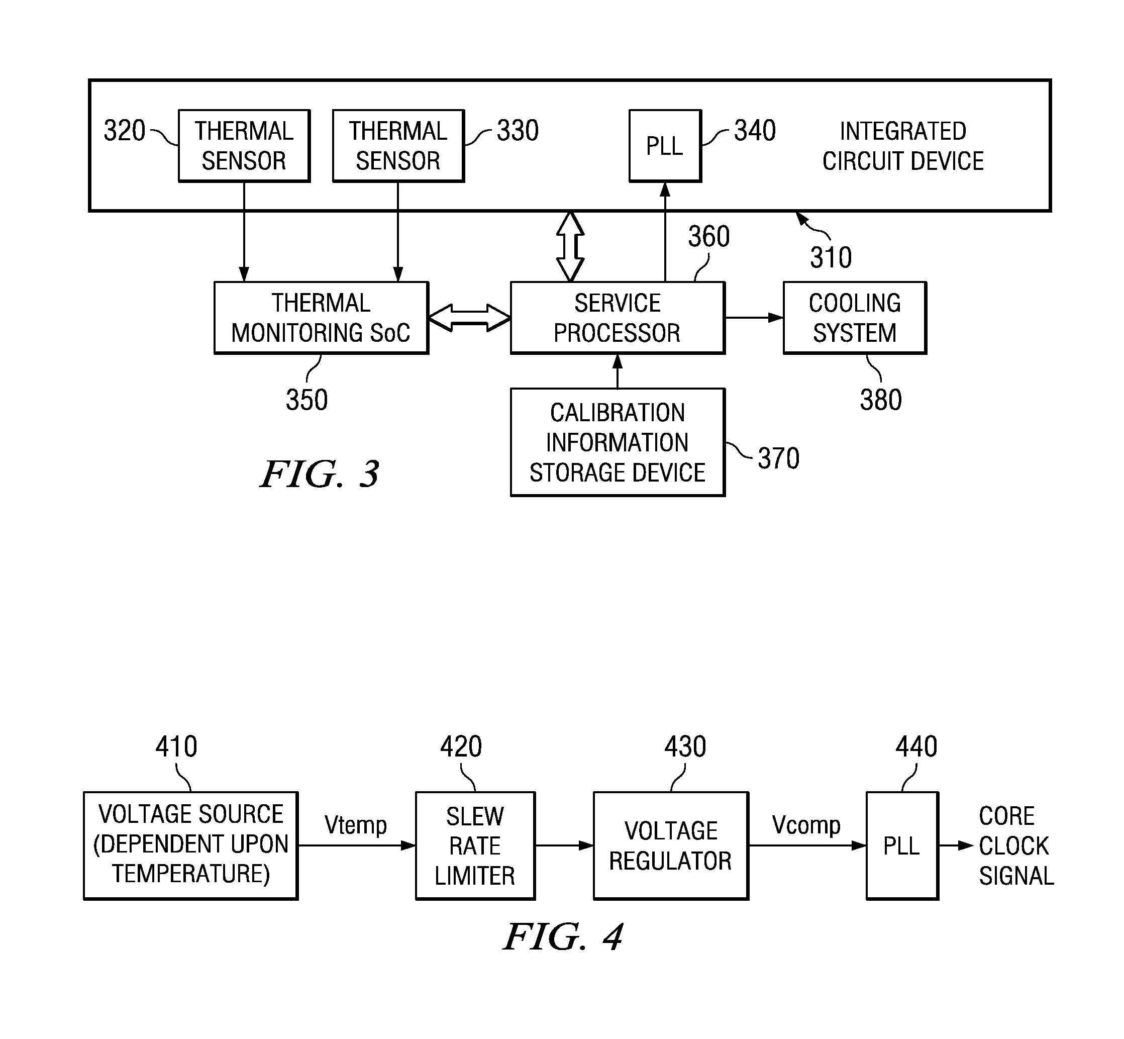 Adjusting voltage for a phase locked loop based on temperature