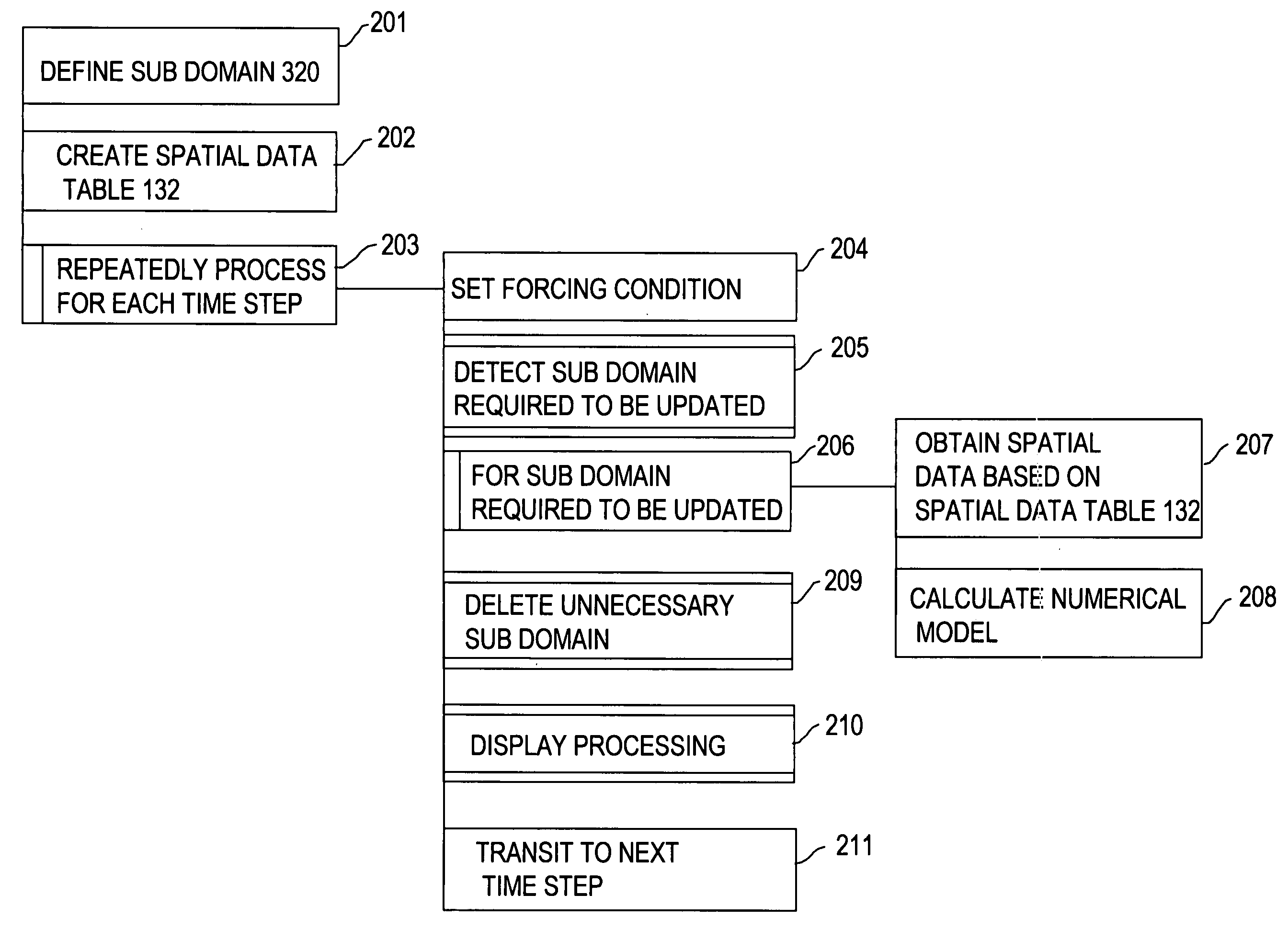 Spatial simulation program and system