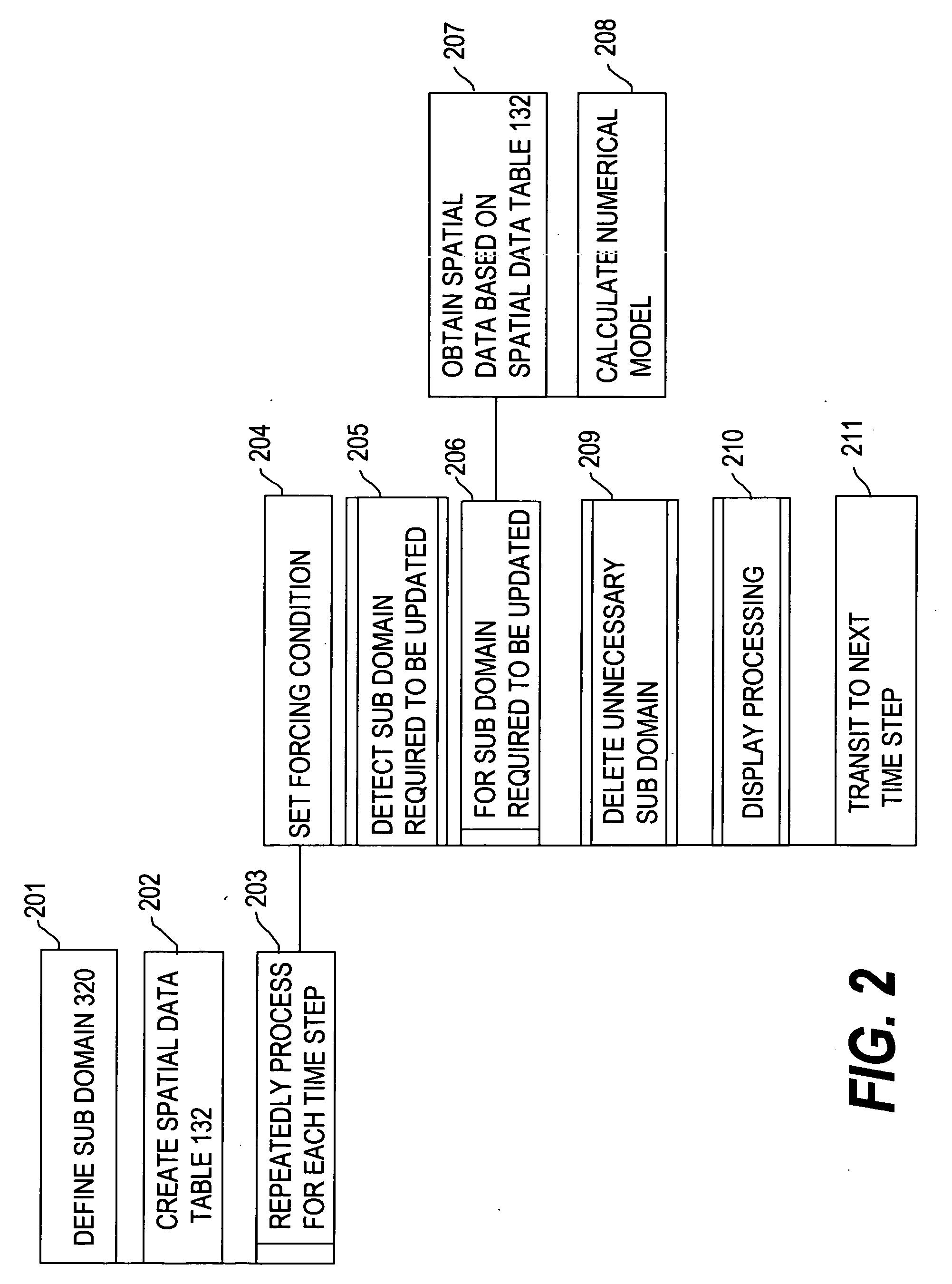 Spatial simulation program and system