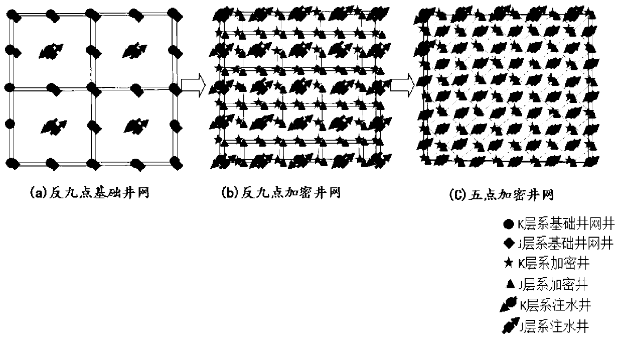 Longitudinally superposed developing three-strata oil reservoir well pattern and deployment method thereof