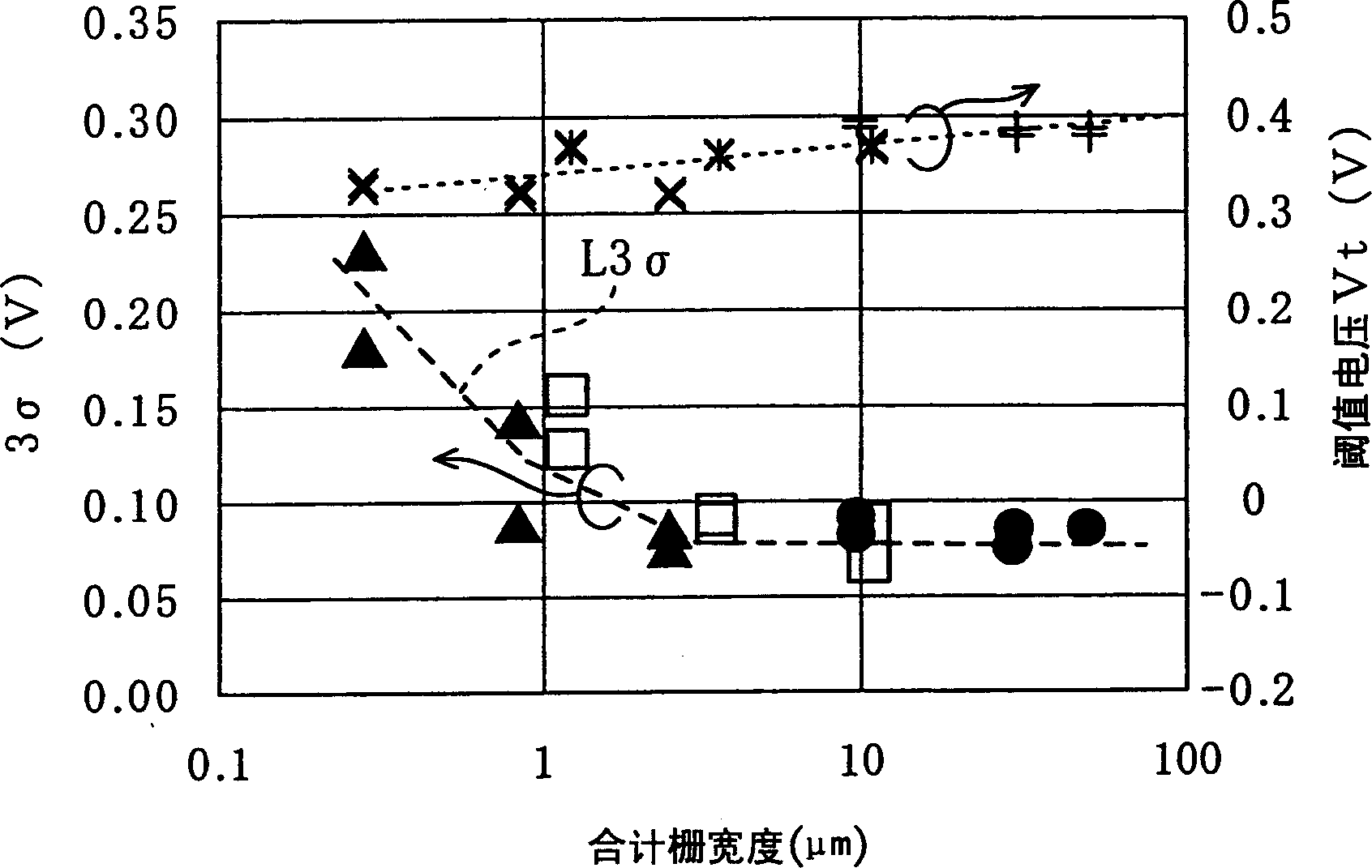 Semiconductor device and method for evaluating characteristics of the same