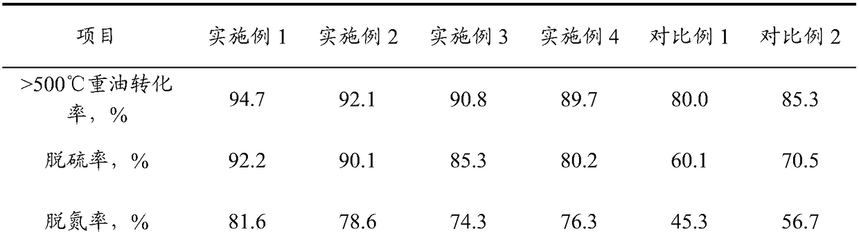 Heavy oil hydrocracking technology