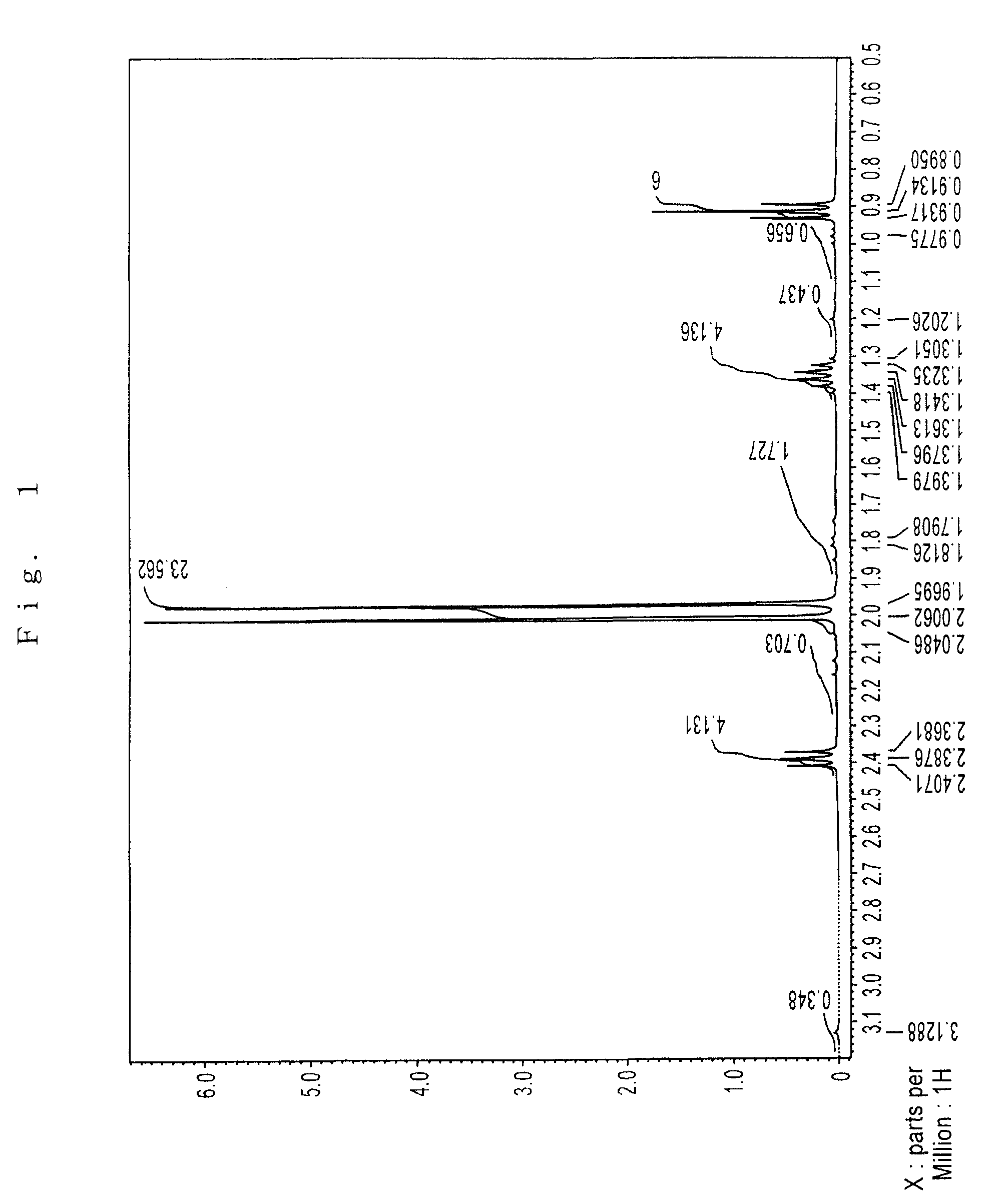 Raw material for forming a strontium-containing thin film and process for preparing the raw material