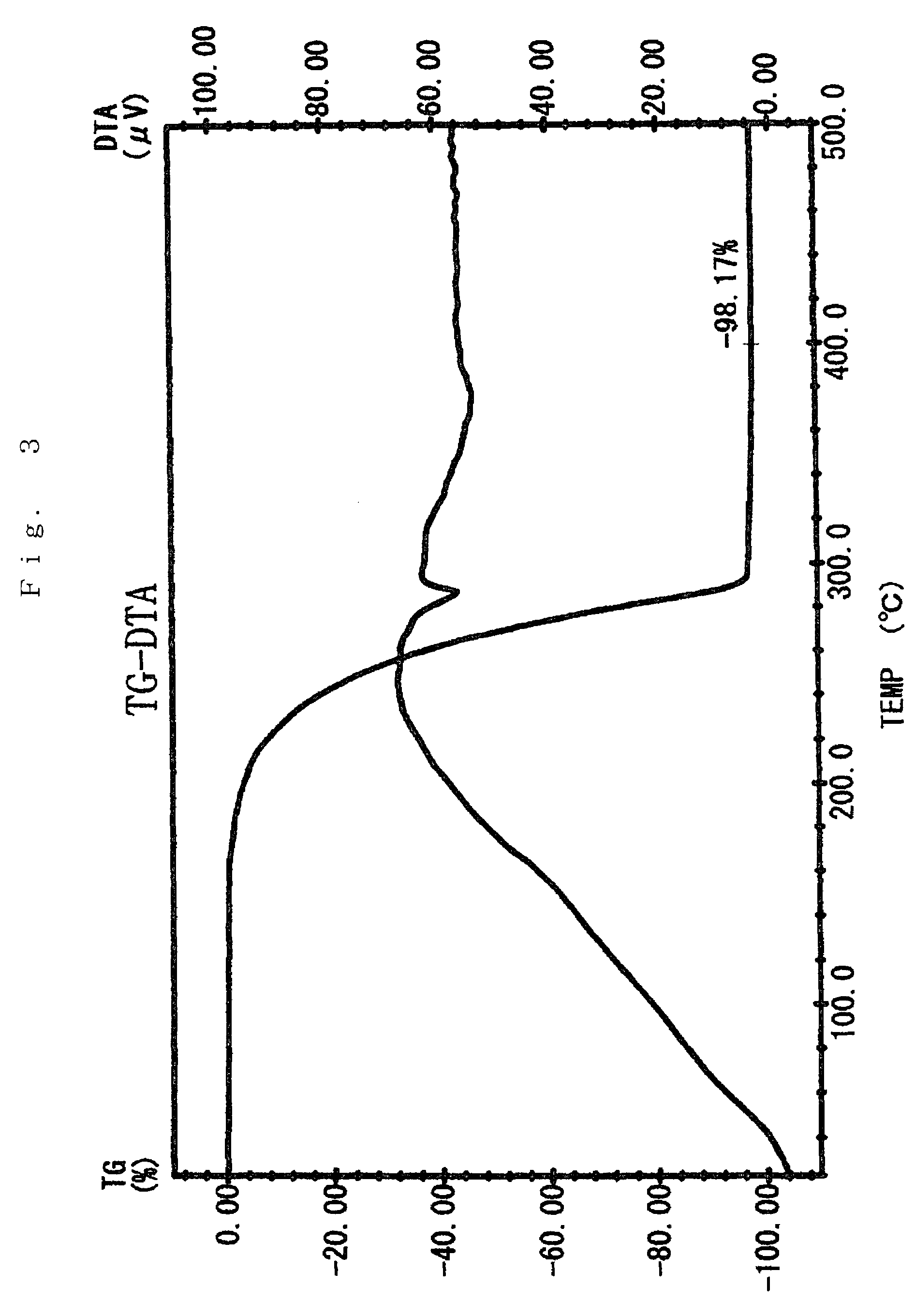 Raw material for forming a strontium-containing thin film and process for preparing the raw material