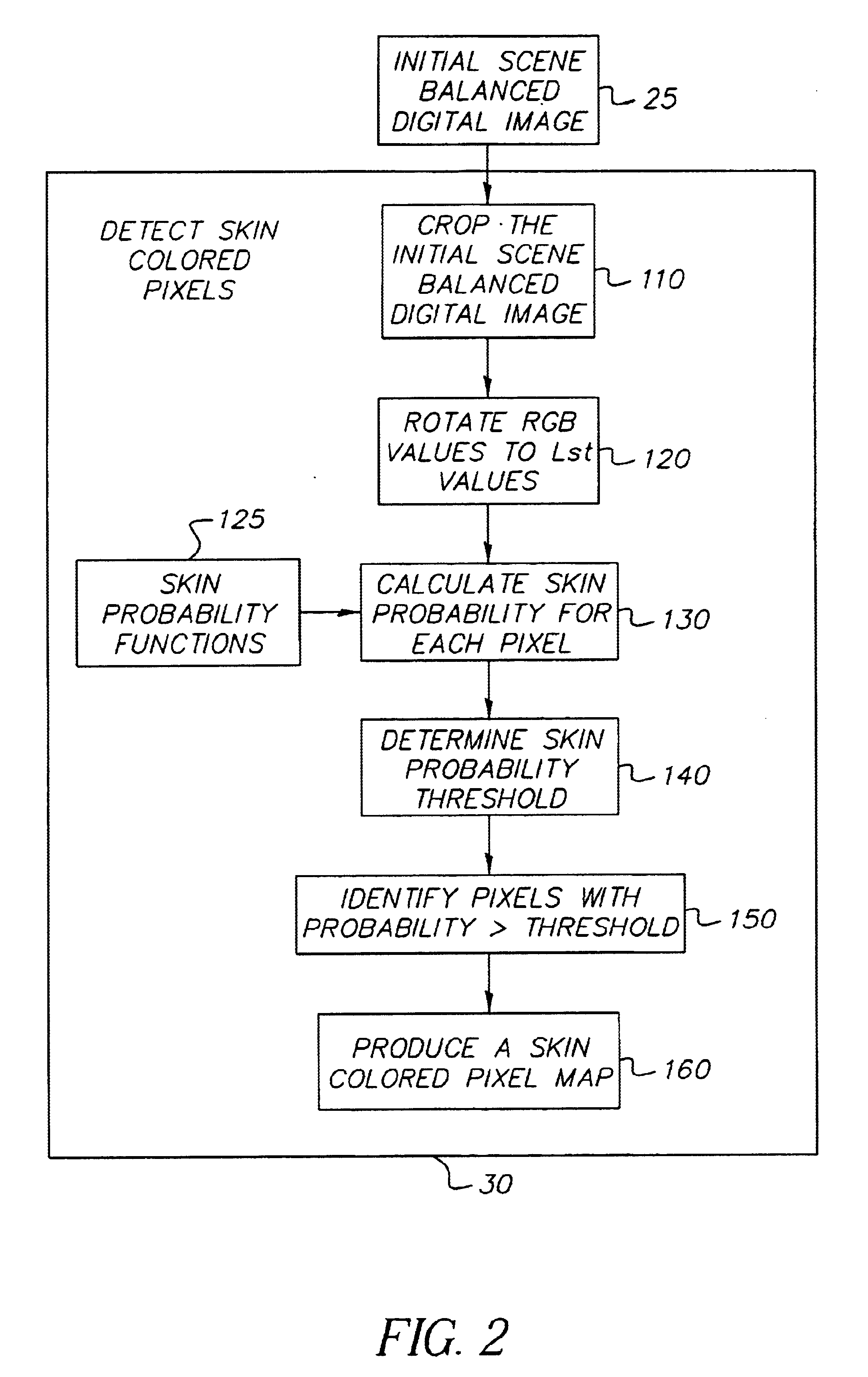 Method for processing a digital image to adjust brightness