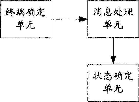 Detection method, system and equipment for keeping alive of radio resource control layer connection