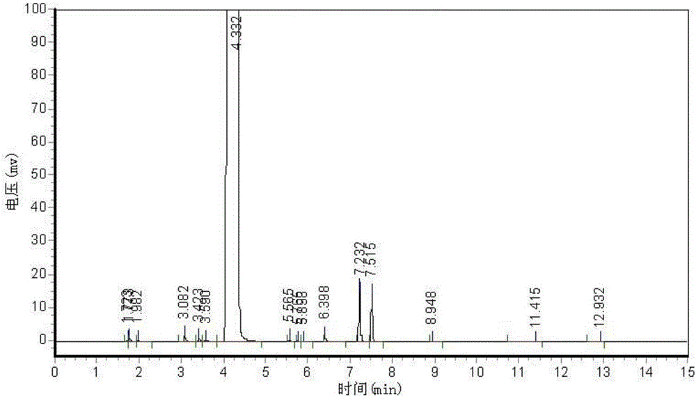 Preparation technique of high-purity hydroxyethyl methacrylate