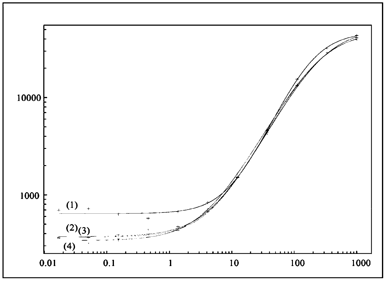 Target interference suppressed anti-drug antibody assay