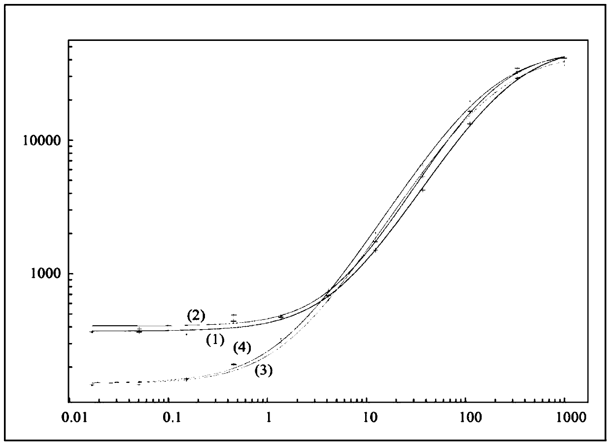 Target interference suppressed anti-drug antibody assay