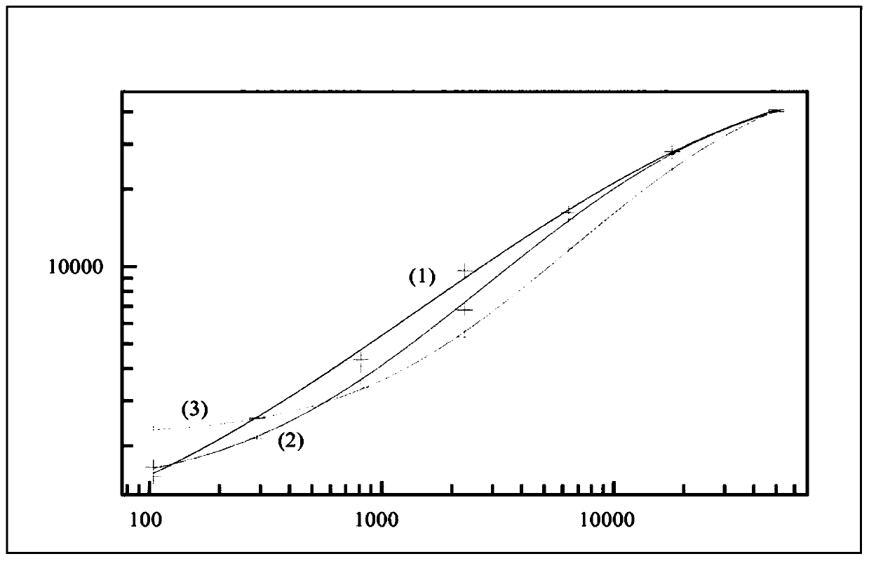 Target interference suppressed anti-drug antibody assay