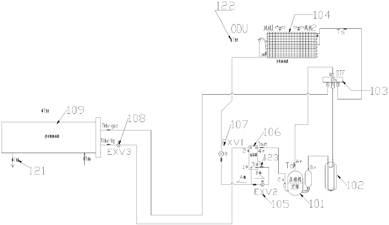 Air conditioner system and economizer electronic expansion valve control method