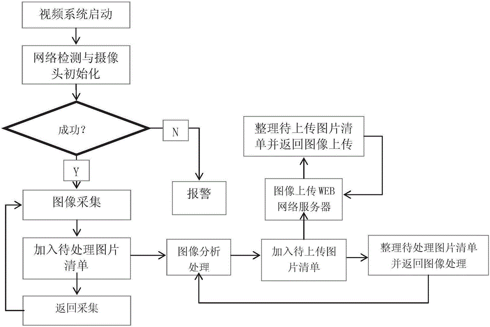 Robot remote ultrasonic induction automatic testing system and control method thereof