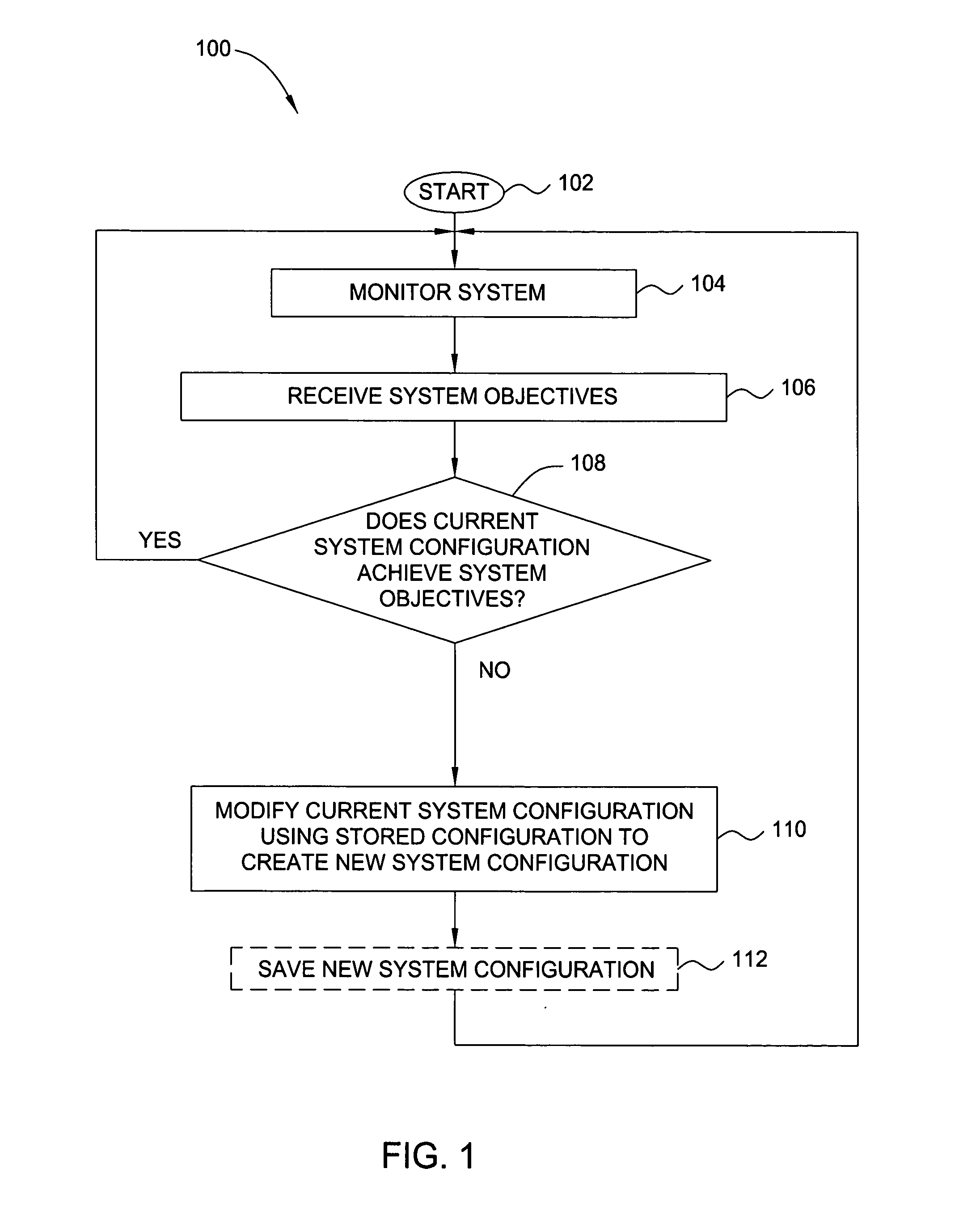 Method and apparatus for domain-independent system parameter configuration