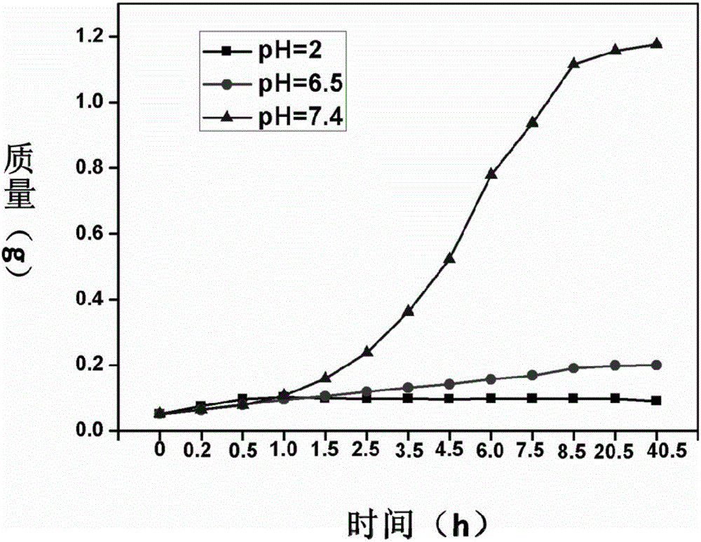 Loaded chitosan/sodium alginate double-crosslinking hydrogel and preparation method and application thereof