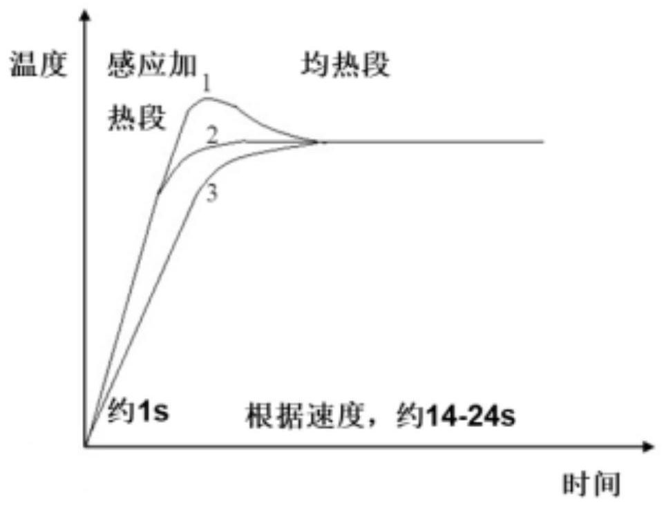 Alloyed high-strength IF steel plate process control module with excellent powdering performance