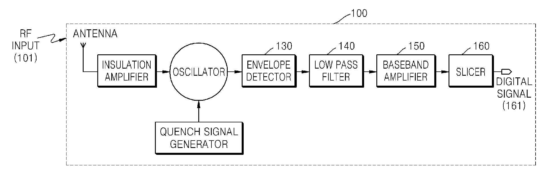 Super regenerative receiver and method of saving power of the same