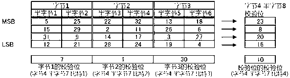 Information expression method, article formed with information expression pattern, information output device, and information expression device