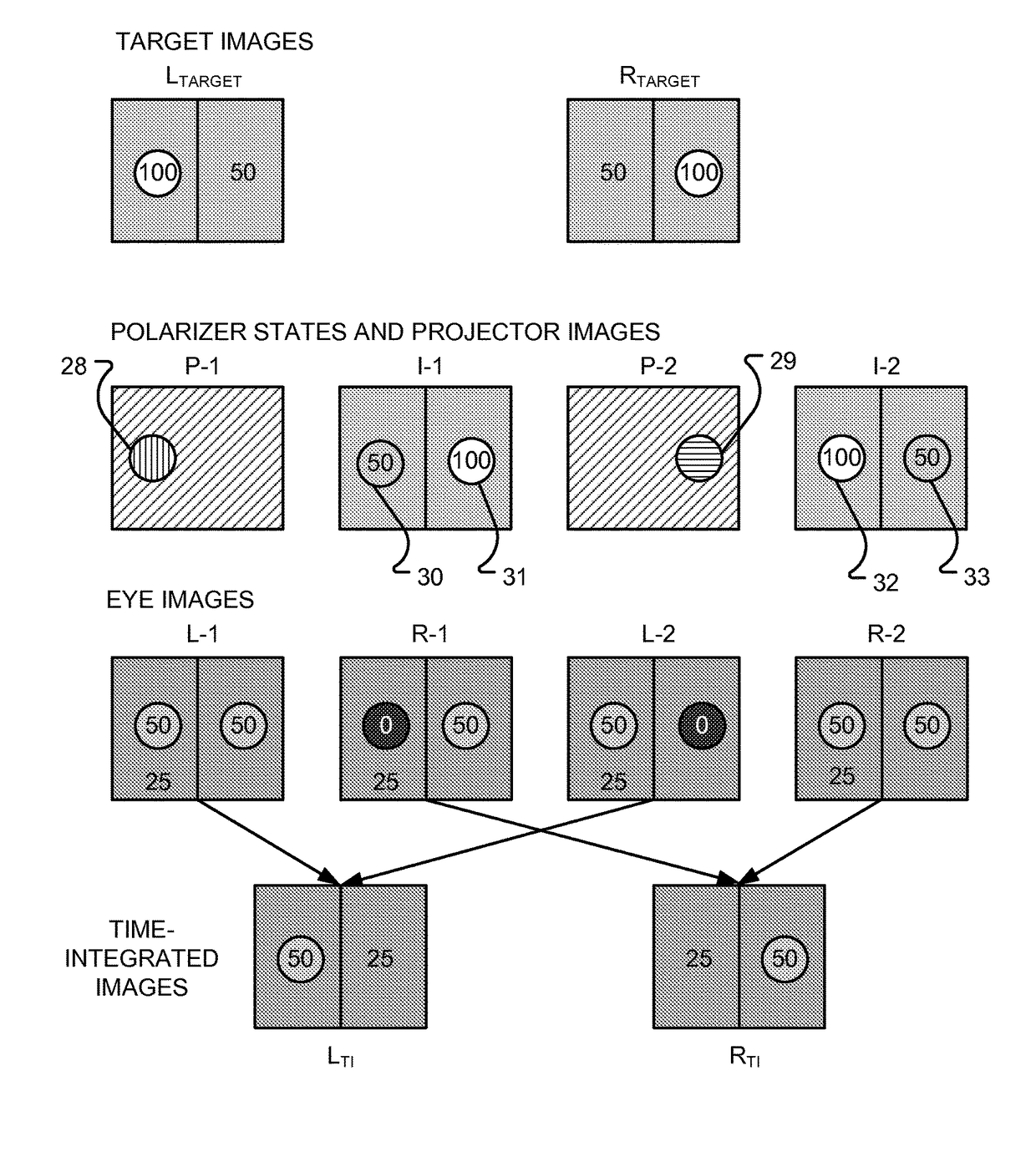 Method and apparatus for flicker reduction and contrast enhancement in 3D displays