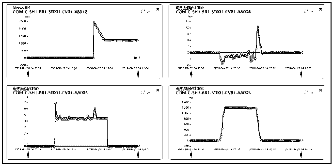 Method and device for predicting fatigue failure of drive shaft of horizontal conveying device