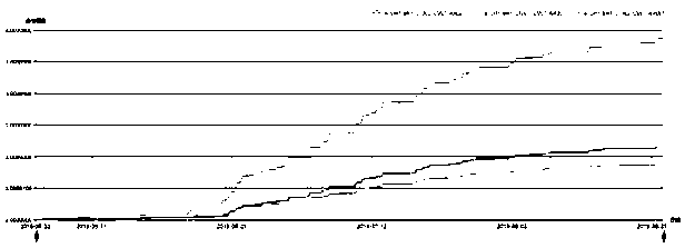 Method and device for predicting fatigue failure of drive shaft of horizontal conveying device