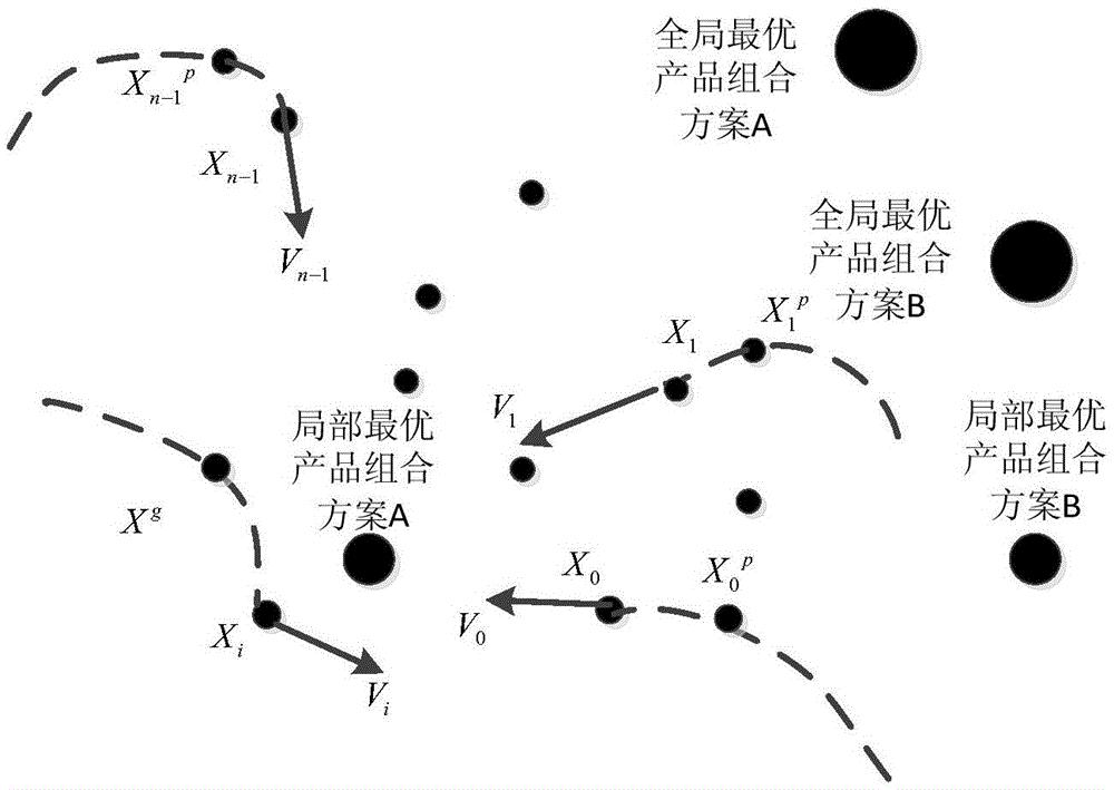 Product manufacture-oriented combined optimization method