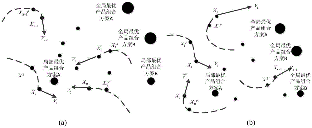 Product manufacture-oriented combined optimization method