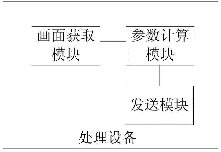 Processing method and processing apparatus, control apparatus and working method thereof as well as control method and control system