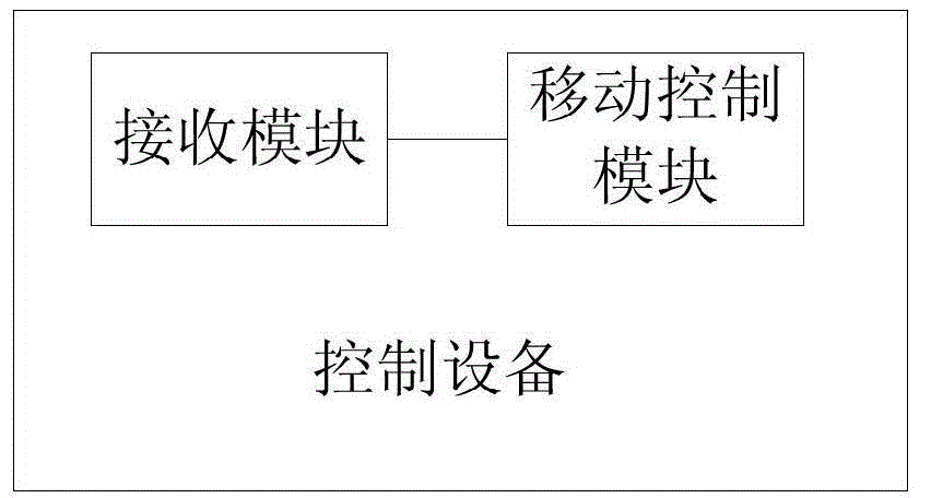 Processing method and processing apparatus, control apparatus and working method thereof as well as control method and control system