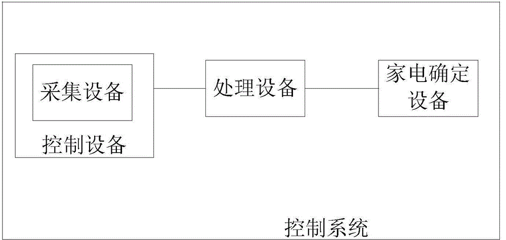 Processing method and processing apparatus, control apparatus and working method thereof as well as control method and control system