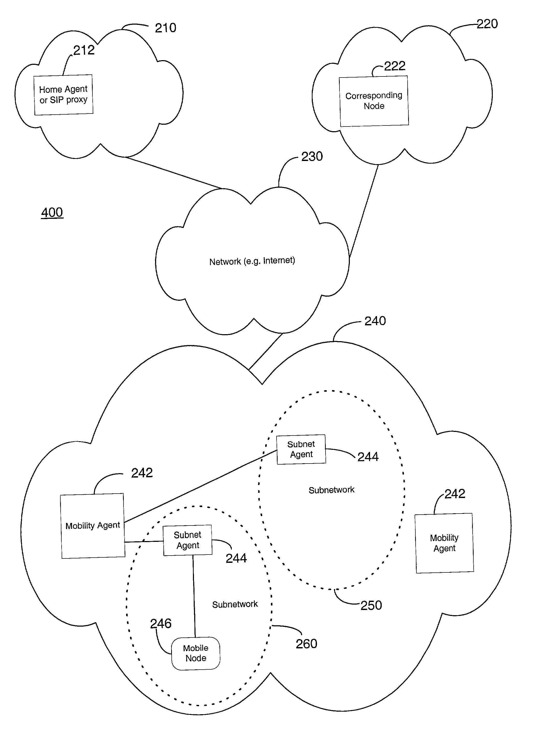 Telecommunication enhanced mobile IP architecture for intra-domain mobility