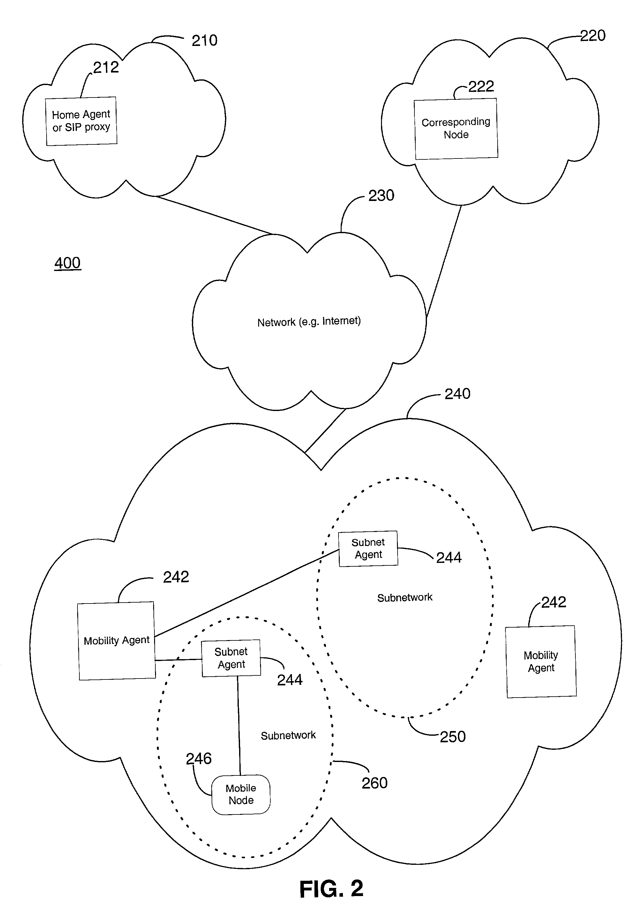 Telecommunication enhanced mobile IP architecture for intra-domain mobility