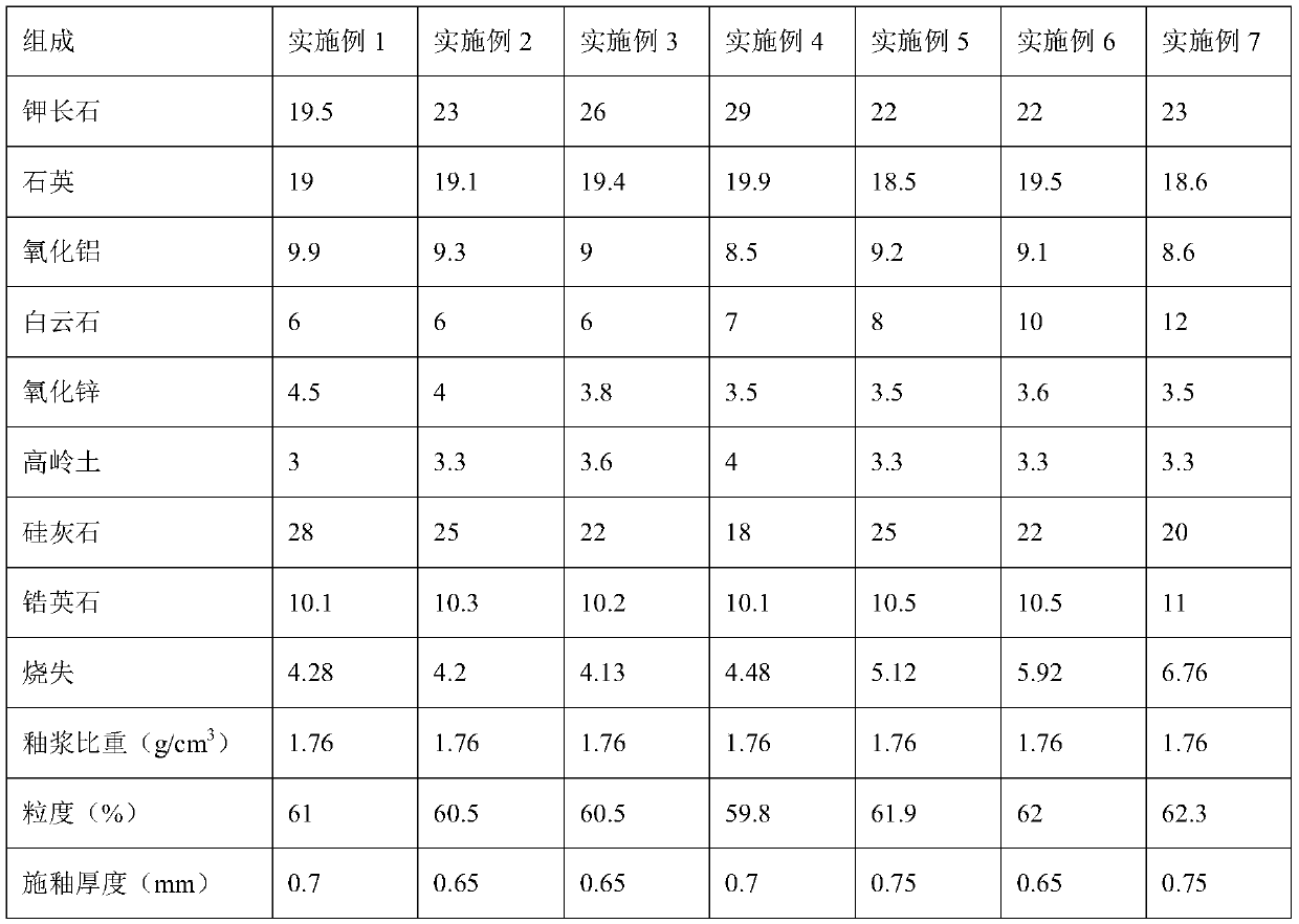 A kind of preparation method of sand glaze sanitary ceramics