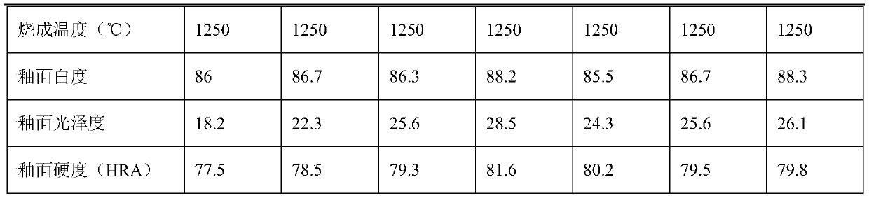 A kind of preparation method of sand glaze sanitary ceramics